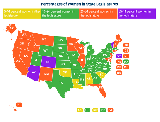 Women in State Legislatures as of September 2014