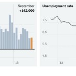 employment report - employment situation