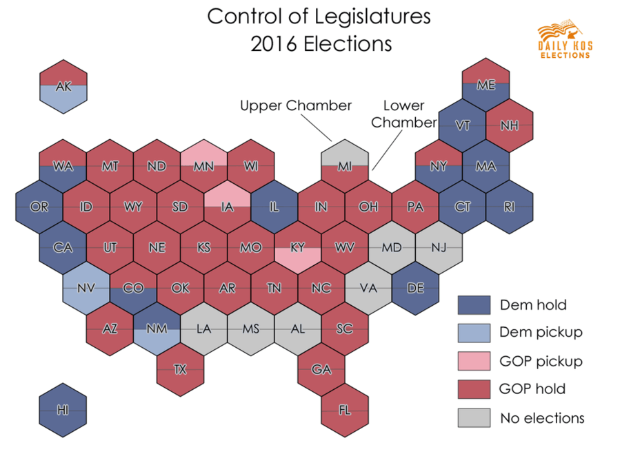 Democratic - Despite harrowing election, Democrats make net legislative gain, picking up 4 chambers to GOP's 3