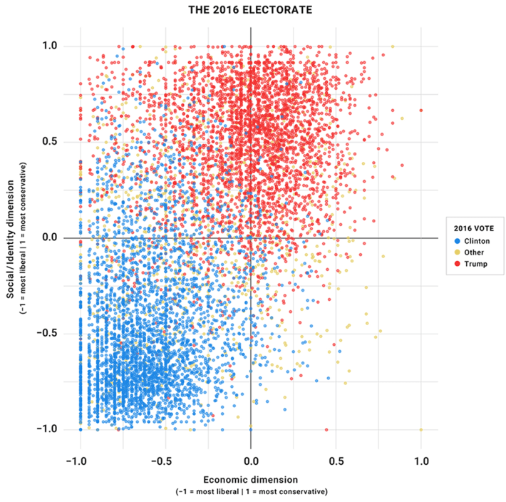 Wishful Thinking in Defense of Democrats’ Pro-Business Politics