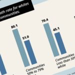 The Myth of White Safety in White Numbers