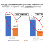 No, Obamacare Has Not Reduced Premium Inflation
